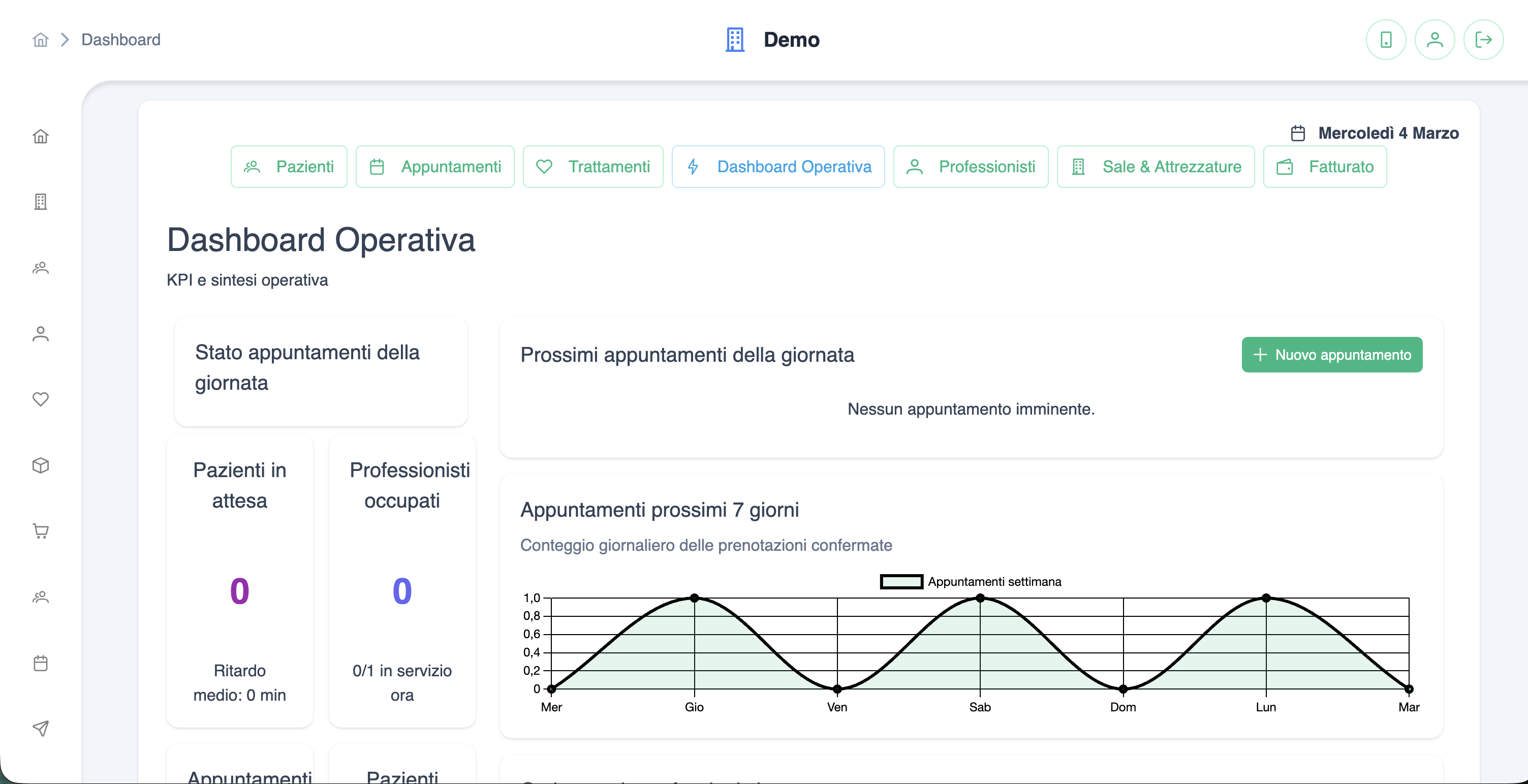 Dashboard operativa di MedicalHubPro